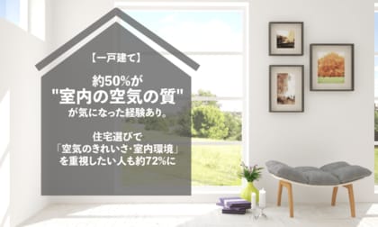 【一戸建て】約50%が室内の空気の質が気になった経験あり。住宅選びで「空気のきれいさ・室内環境」を重視したい人も約72%に
