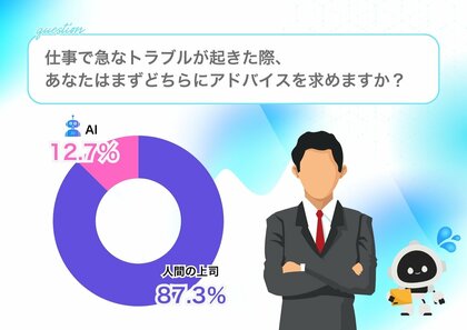【Z世代の6割超がAIマネジメント職場で「働きたい」と回答!】「ミツカル学び」がZ世代に「AI」に関するアンケートを実施~AIの「作業効率」と「論理的判断」を評価するZ世代も、一定の場面では慎重な姿勢