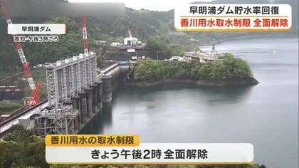 【速報】香川用水の取水制限が全面解除　早明浦ダム（高知県）貯水率が８８．２％に回復【香川】