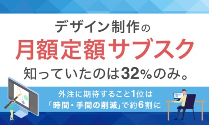 デザイン制作の「月額定額サブスク」、知っていたのは32%のみ。外注に期待すること1位は「時間・手間の削減」で約6割に