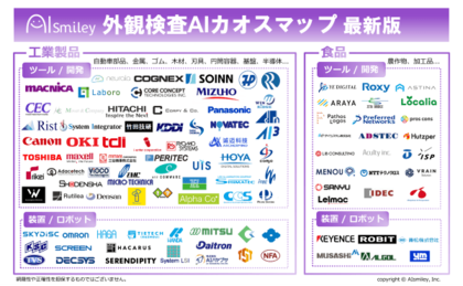 外観検査aiカオスマップを公開