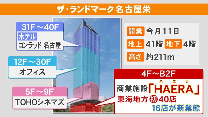 ニュースONE