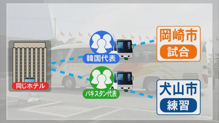 ニュースONE
