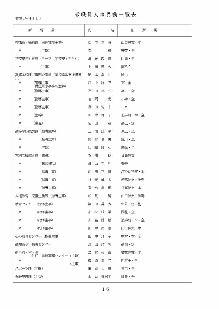 高知県教職員の人事異動【県立学校】 16/16