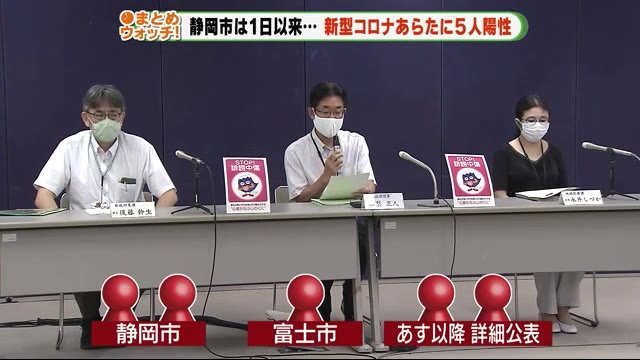 新型コロナ・静岡県内で新たに5人 静岡市で15日ぶり感染発表