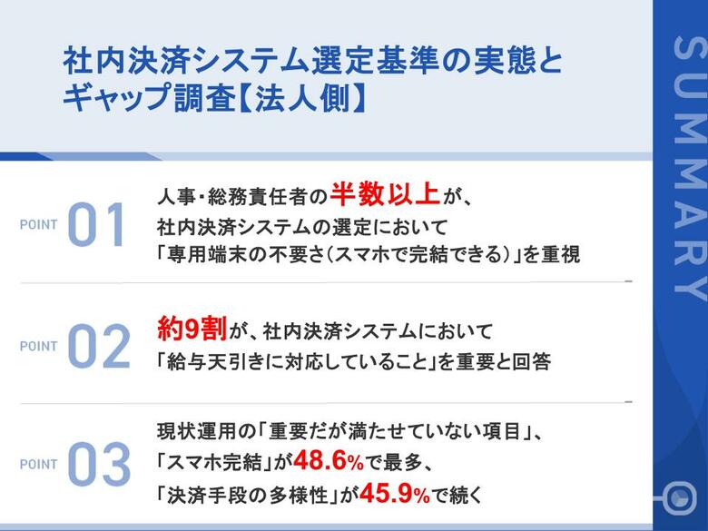 【社内決済システムの選定基準の実態とギャップ調査【法人側】】人事・総務責任者が重視する項目の第1位は「スマホで完結でき、専用端末が不要なこと」51.4%、「給与天引き対応」も89.2%が重要と支持
