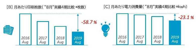 (画像:日本マイクロソフト)