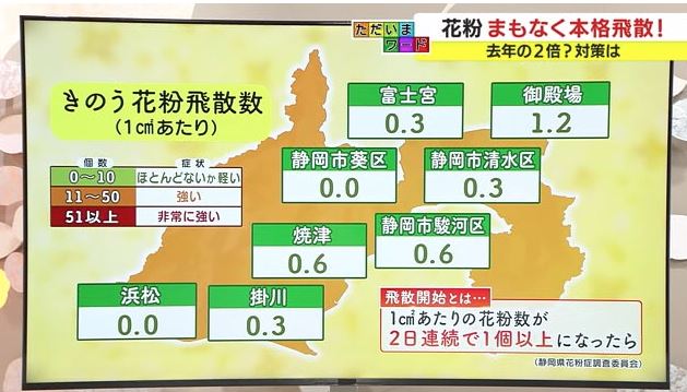 静岡県花粉調査委員会 調べ