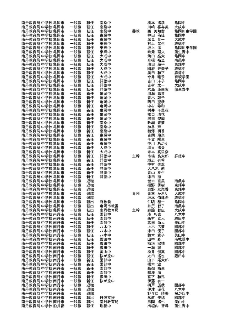 南丹教育局の異動情報