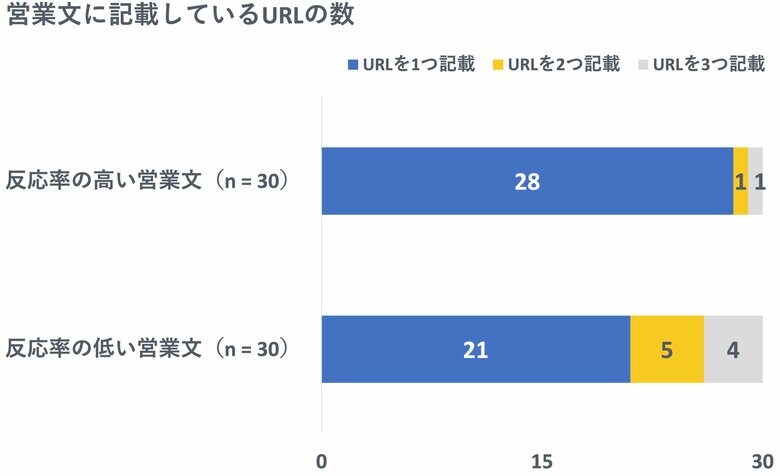 URLの設置も少なかった（提供：FUTUREWOODS）