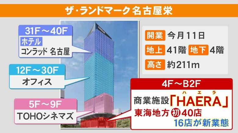 ニュースONE