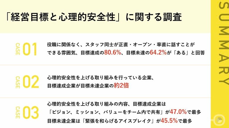 2021年度経営目標を達成した企業としていない企業の違いとは? カギを握るのは「心理的安全性」