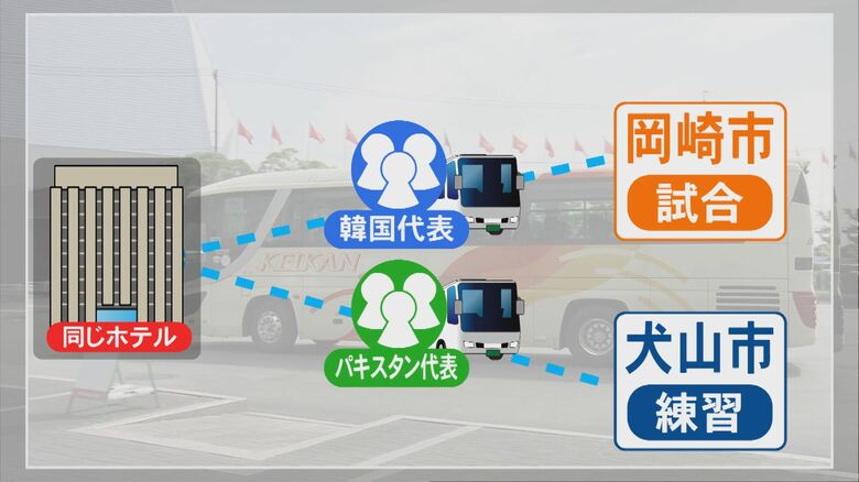 ニュースONE