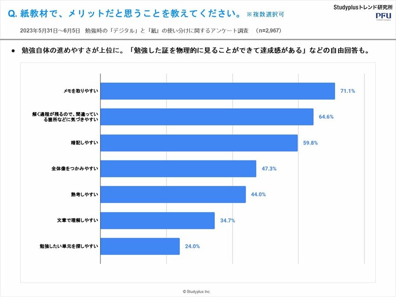 紙教材でメリットだと思うこと（提供：スタディプラス）
