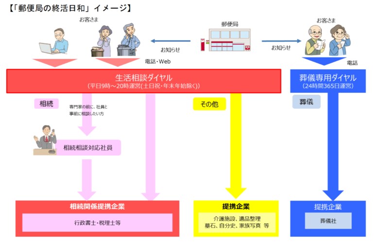 （出典:日本郵便）