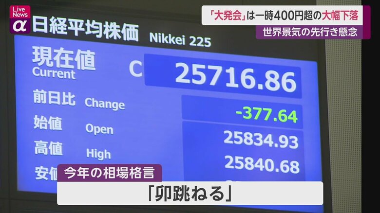 結局約9カ月半ぶりの安値で初日の取引を終えた