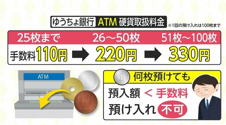 ゆうちょ銀行　ATM硬貨取扱料金
