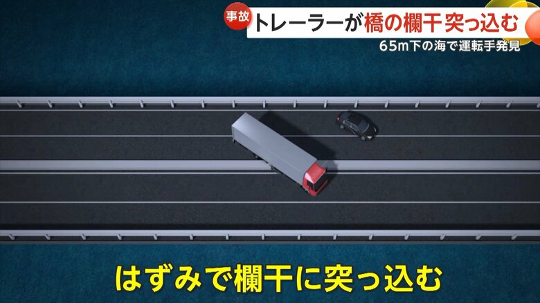 走行中の大型トレーラーが乗用車に追突し、反対側の欄干に突っ込むイメージ④