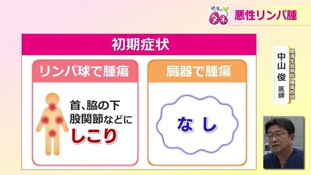 臓器で発生した場合は初期症状なし