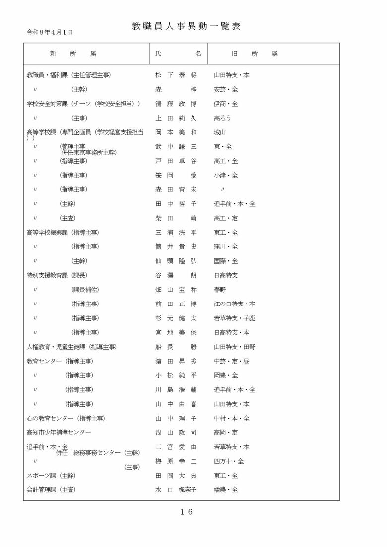高知県教職員の人事異動【県立学校】 16/16