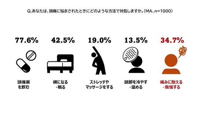 頭痛の対処法は？