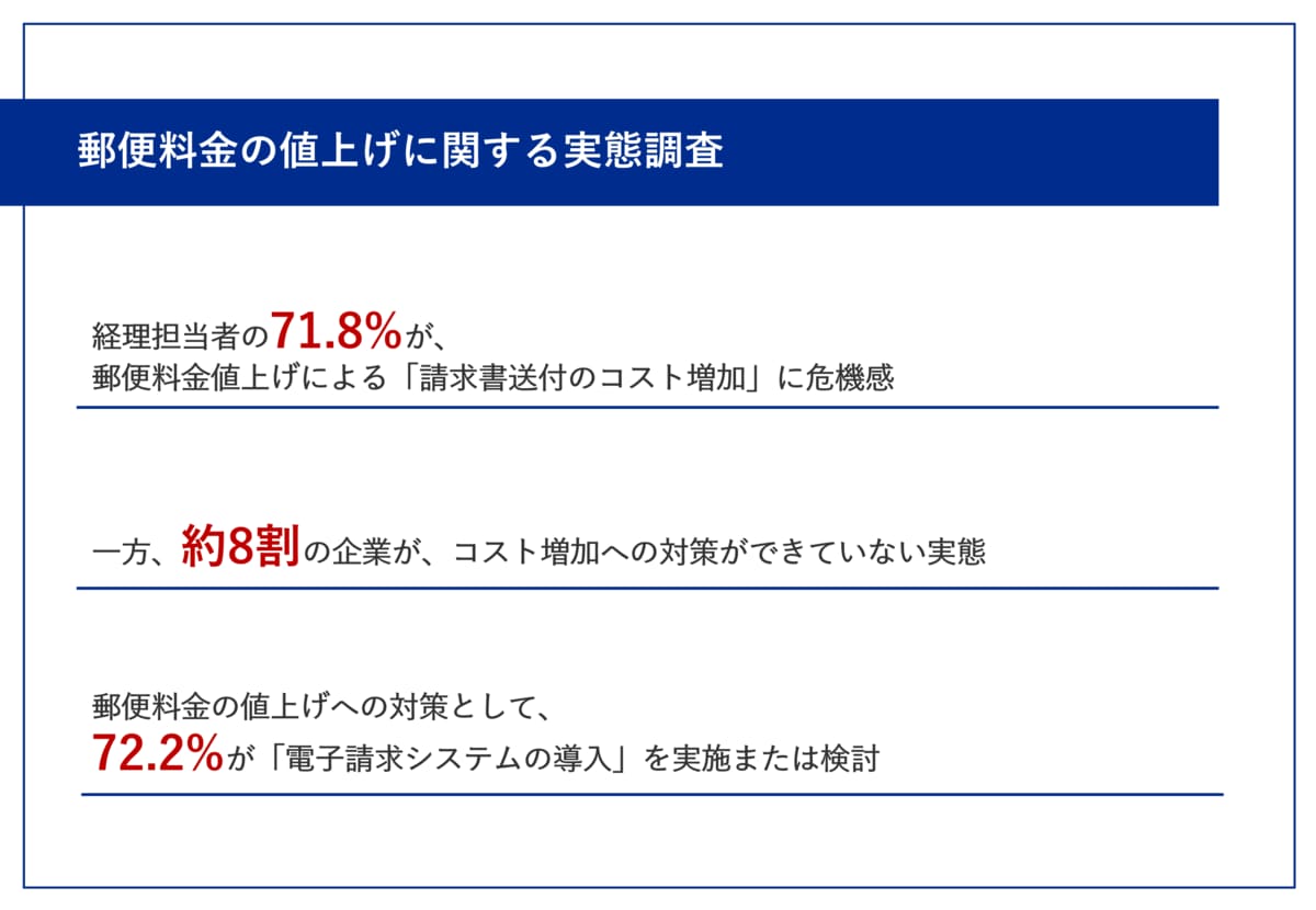 調査請求書 ストア その他の料金