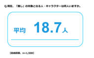 ＦＰパートナー　推しとお金に関する最新意識調査結果を発表
