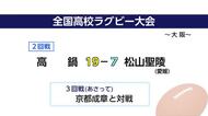 全国高校ラグビー大会　高鍋高校　松山聖陵（愛媛）に勝ち3回戦へ