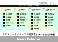 「今年活躍した」アスリートは大谷翔平、北口榛花、久保建英、早田ひな、「来年活躍が期待できる」は大谷翔平、早田ひな、久保建英、張本美和が上位に