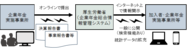 【新刊発行】人事・年金の今が分かる「三菱UFJトータルリワードレポート（旧三菱UFJ年金情報）12月号」発刊