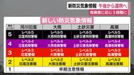 新防災気象情報　きょう午後から運用へ　危険度に応じ5段階に