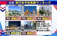 約2年ぶり海外ツアー続々再開！旅先選びのポイントは？ウィズコロナの海外旅行事情を解説