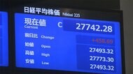 2日東京株式市場前場 458円69銭高の2万7742円28銭で終了