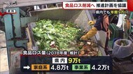 新潟県内でも年間9万トン… “食品ロス削減”推進計画を協議 今年度中にとりまとめへ
