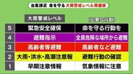 台風接近のいまおさらい 5段階大雨警戒レベルはどう変わった?
