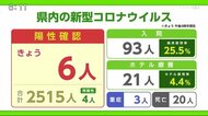 新型コロナ 3日は6人の陽性確認【佐賀県】