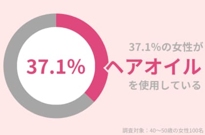 37.1%の40代女性が『ヘアオイル』を使用中。オイルやバームを活用したヘアアレンジを紹介!