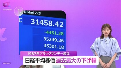 日経平均株価「過去最大」下げ幅　日銀政策、米経済指標などが下落加速の要因に…住まいや不動産市場への影響は