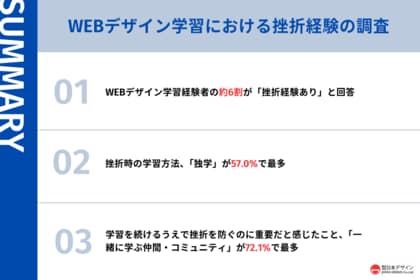 WEBデザイン学習者の6割が挫折を経験。挫折時の勉強法は独学が57%で最多。約7割が継続に重要と回答したこととは。