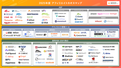 「2025年度 アフィリエイト広告業界カオスマップ」を公開