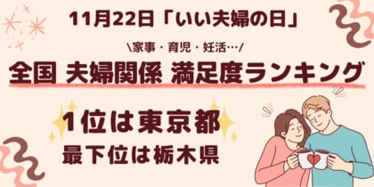 【11月22日は ”いい夫婦の日”】 全国既婚者2,250名が回答「都道府県別 夫婦関係満足度ランキング」発表1位は東京都、2位は埼玉県と首都エリアがランクイン