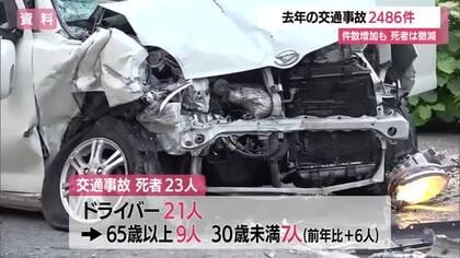 2025年の交通事故2486件発生（前年比+29件）　死亡者23人（前年比-1人）で微減　山形