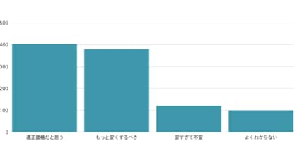 備蓄米認知率98.7%、一方で「味に不満」6割超、主食の転換の兆しも【ノウンズ株式会社調べ】