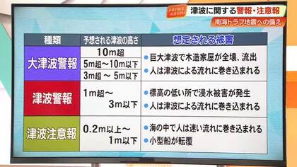 「津波警報」が出たらどう動く？命を守るための避難行動と今すぐできる備え【高知】
