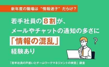 【新年度の職場は“情報迷子”だらけ?】若手社員の8割が、メールやチャットの通知の多さに「情報の混乱」経験あり
