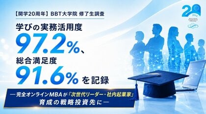 【開学20周年】BBT大学院 修了生調査／学びの実務活用度 97.2%、総合満足度 91.6%を記録！