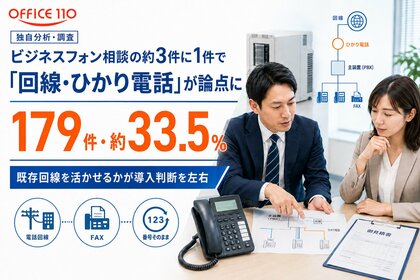 ビジネスフォン相談の約3件に1件で「回線・ひかり電話」が論点に【実態調査】