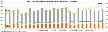 マークラインズ 電気自動車販売月報 2024年9月