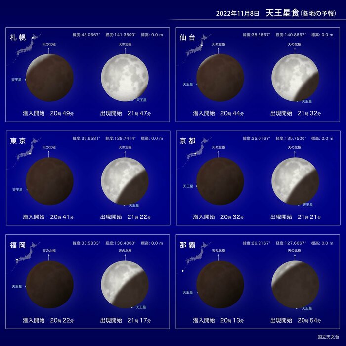 天王星の潜入および出現が開始する時刻(1秒未満は四捨五入)。提供:国立天文台