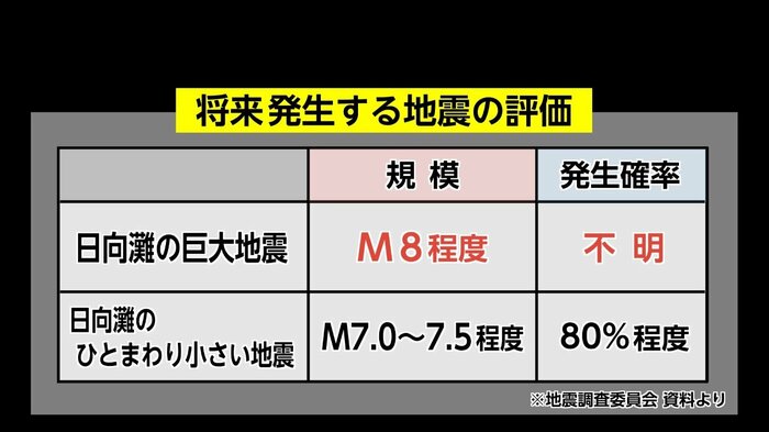 18年ぶりに見直された地震規模